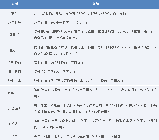王者荣耀守卫峡谷PvE限时模式是什么6